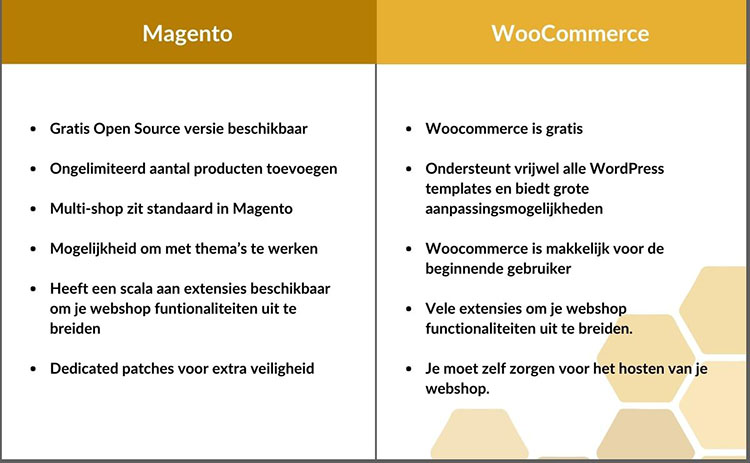 webshop magento vs wordpress