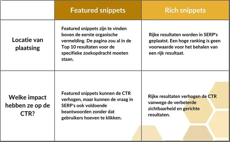 Rich Snippet vs. Feature Snippet